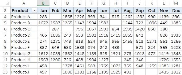 Aplicar formato condicional | Tutorial de tabla dinámica de Excel