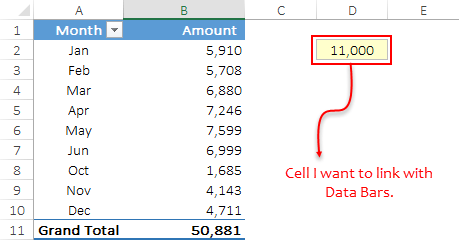 Aplicar formato condicional | Tutorial de tabla dinámica de Excel