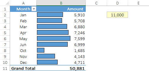 Aplicar formato condicional | Tutorial de tabla dinámica de Excel