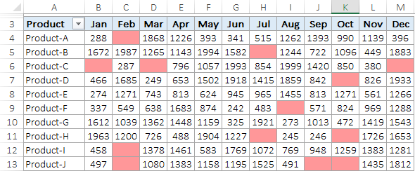 Aplicar formato condicional | Tutorial de tabla dinámica de Excel