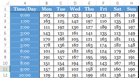 Cómo crear un MAPA DE CALOR en Excel (Pasos sencillos) + Plantilla