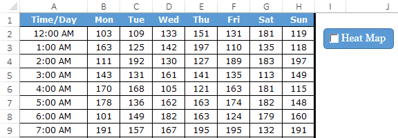 Cómo crear un MAPA DE CALOR en Excel (Pasos sencillos) + Plantilla