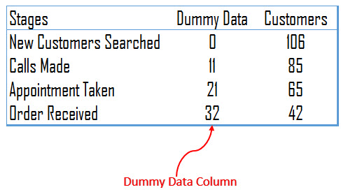 Gráfico de embudo de Excel (plantilla + pasos para crear)
