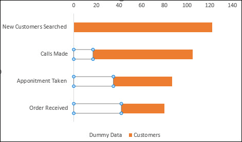 Gráfico de embudo de Excel (plantilla + pasos para crear)