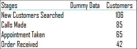 Gráfico de embudo de Excel (plantilla + pasos para crear)