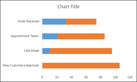 Gráfico de embudo de Excel (plantilla + pasos para crear)