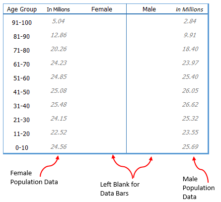Cómo crear un gráfico piramidal de población en Excel [Template]