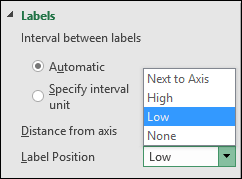 Cómo crear un gráfico piramidal de población en Excel [Template]