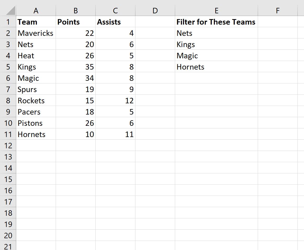 Cómo filtrar por lista de valores en Excel