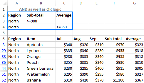 Filtro avanzado de Excel: cómo crearlo y utilizarlo