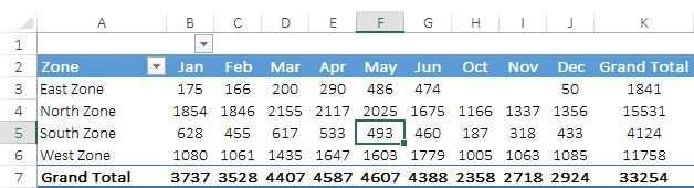 Filtro de línea de tiempo | Tutorial de tabla dinámica de Excel Filtro de línea de tiempo | Tutorial de tabla dinámica de Excel