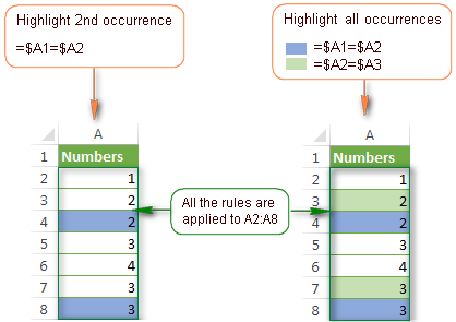 Fórmulas de formato condicional de Excel basadas en otra celda Fórmulas de formato condicional de Excel basadas en otra celda