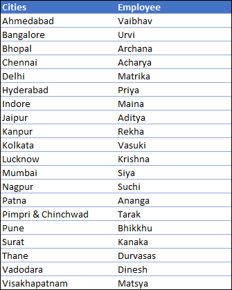 BUSCARV inversa/atrás en Excel (de derecha a izquierda) + Ejemplos
