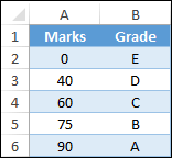 BUSCARV inversa/atrás en Excel (de derecha a izquierda) + Ejemplos