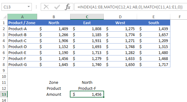 BUSCARV inversa/atrás en Excel (de derecha a izquierda) + Ejemplos BUSCARV inversa/atrás en Excel (de derecha a izquierda) + Ejemplos