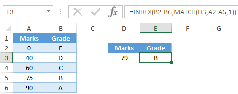 BUSCARV inversa/atrás en Excel (de derecha a izquierda) + Ejemplos BUSCARV inversa/atrás en Excel (de derecha a izquierda) + Ejemplos