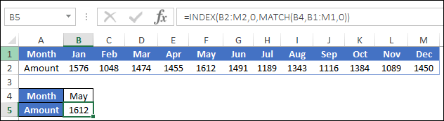 BUSCARV inversa/atrás en Excel (de derecha a izquierda) + Ejemplos BUSCARV inversa/atrás en Excel (de derecha a izquierda) + Ejemplos