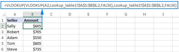 Cómo hacer búsquedas en Excel: funciones y ejemplos de fórmulas Cómo hacer búsquedas en Excel: funciones y ejemplos de fórmulas
