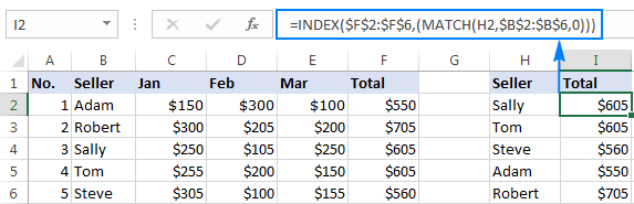 Cómo hacer búsquedas en Excel: funciones y ejemplos de fórmulas Cómo hacer búsquedas en Excel: funciones y ejemplos de fórmulas