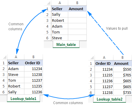 Cómo hacer búsquedas en Excel: funciones y ejemplos de fórmulas Cómo hacer búsquedas en Excel: funciones y ejemplos de fórmulas