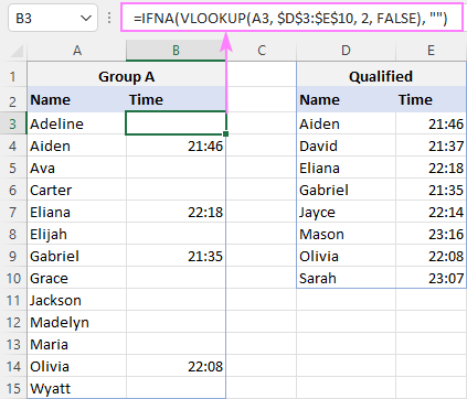 Cómo comparar dos columnas en Excel usando BUSCARV Cómo comparar dos columnas en Excel usando BUSCARV