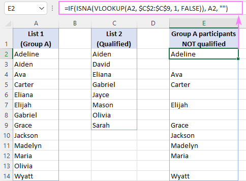 Cómo comparar dos columnas en Excel usando BUSCARV Cómo comparar dos columnas en Excel usando BUSCARV