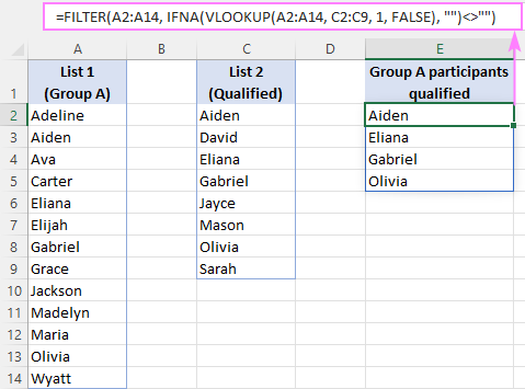 Cómo comparar dos columnas en Excel usando BUSCARV Cómo comparar dos columnas en Excel usando BUSCARV