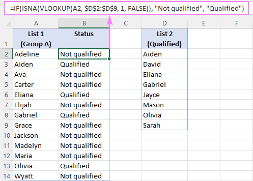Cómo comparar dos columnas en Excel usando BUSCARV Cómo comparar dos columnas en Excel usando BUSCARV