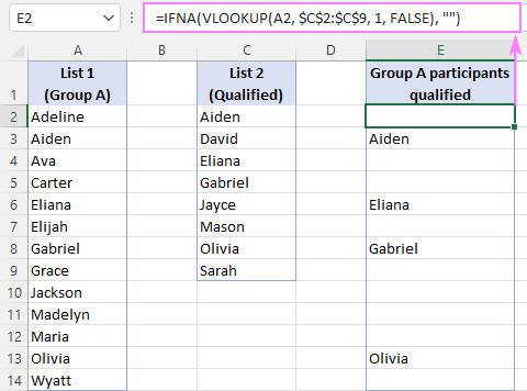 Cómo comparar dos columnas en Excel usando BUSCARV Cómo comparar dos columnas en Excel usando BUSCARV