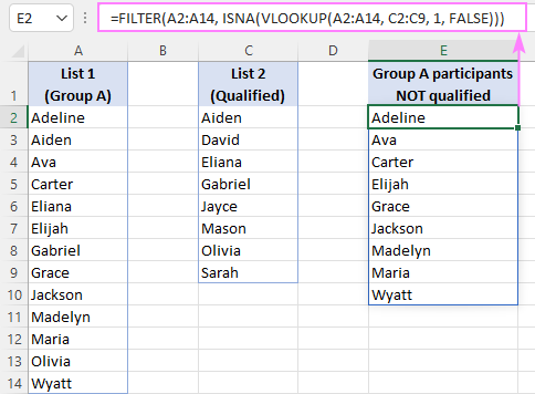 Cómo comparar dos columnas en Excel usando BUSCARV Cómo comparar dos columnas en Excel usando BUSCARV