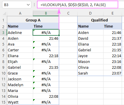 Cómo comparar dos columnas en Excel usando BUSCARV Cómo comparar dos columnas en Excel usando BUSCARV