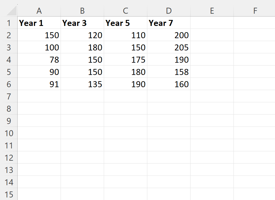 Cómo eliminar todas las demás columnas en Excel (con ejemplo)