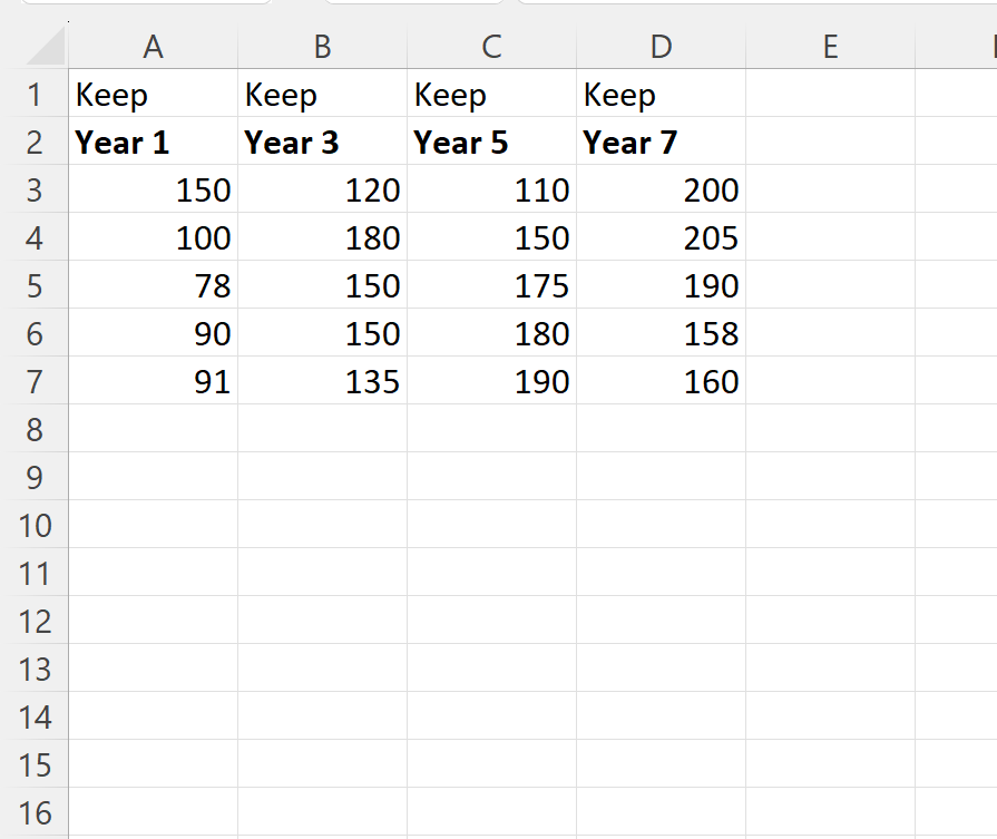 Cómo eliminar todas las demás columnas en Excel (con ejemplo)