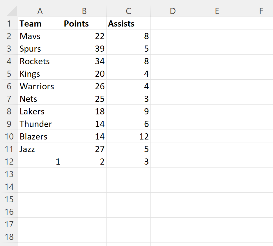 Cómo invertir el orden de las columnas en Excel
