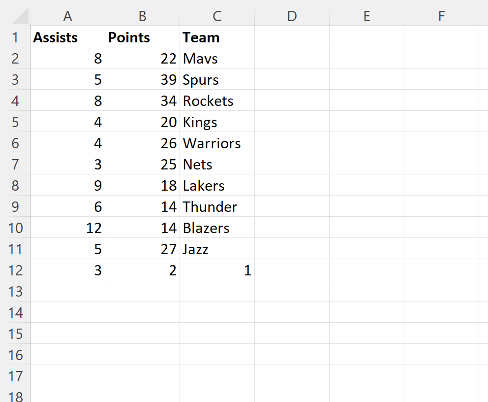 Cómo invertir el orden de las columnas en Excel
