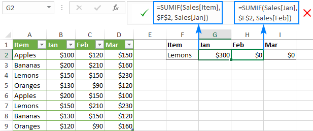 Referencias estructuradas en tablas de Excel. Referencias estructuradas en tablas de Excel.