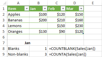 Referencias estructuradas en tablas de Excel. Referencias estructuradas en tablas de Excel.