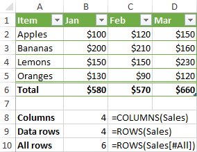 Referencias estructuradas en tablas de Excel. Referencias estructuradas en tablas de Excel.