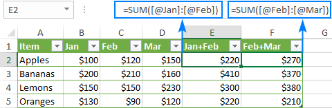 Referencias estructuradas en tablas de Excel. Referencias estructuradas en tablas de Excel.