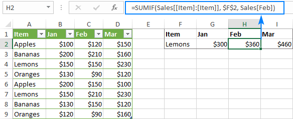 Referencias estructuradas en tablas de Excel. Referencias estructuradas en tablas de Excel.