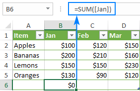 Referencias estructuradas en tablas de Excel. Referencias estructuradas en tablas de Excel.
