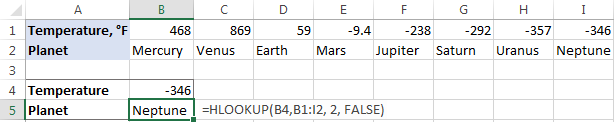 Función BUSCARH de Excel con ejemplos de fórmulas