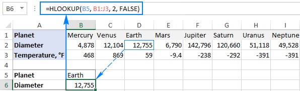 Función BUSCARH de Excel con ejemplos de fórmulas