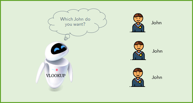 BUSCARV con múltiples criterios en Excel [In Plain English]