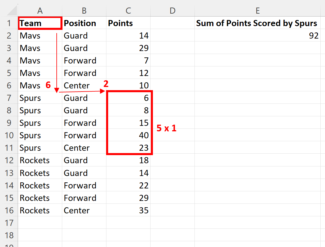 Excel: cómo utilizar SUMA y COMPENSACIÓN juntos
