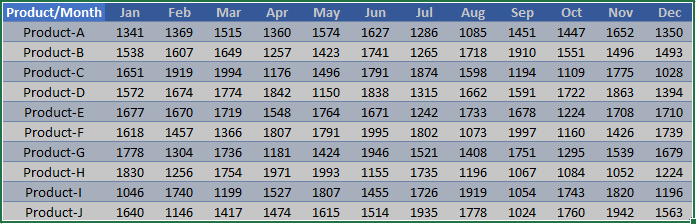 Cómo desvincular datos en Excel usando Power Query [Step by Step Guide]