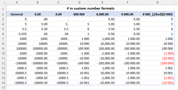 Qué significa el signo almohadilla en Excel y cómo eliminar #### de la celda Qué significa el signo almohadilla en Excel y cómo eliminar #### de la celda