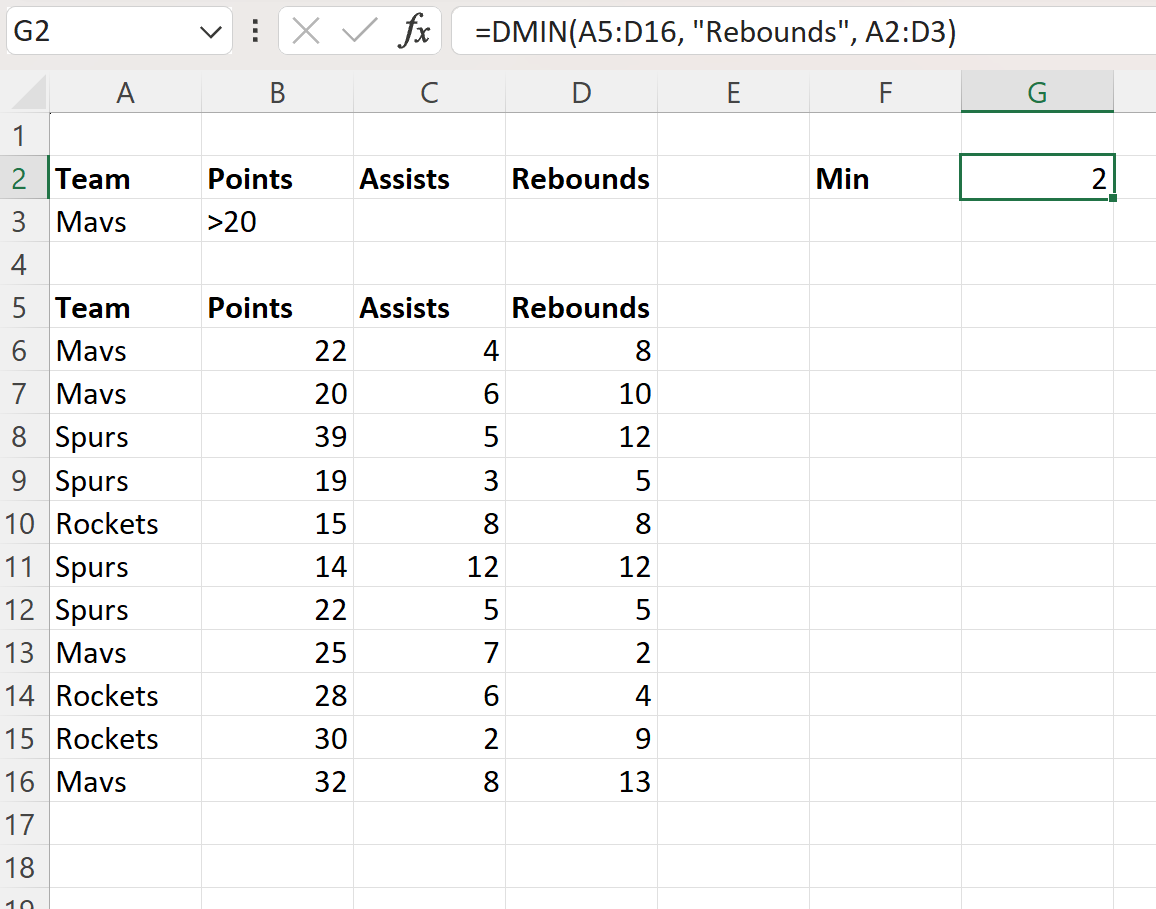 Cómo utilizar la función DMIN en Excel (con ejemplos) Cómo utilizar la función DMIN en Excel (con ejemplos)
