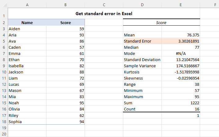 Cómo calcular el error estándar de la media en Excel