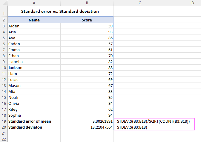 Cómo calcular el error estándar de la media en Excel